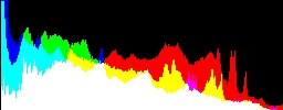 Histogram